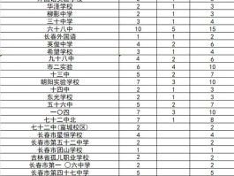 长春103中学是啥档次(长春最好的初中前十名)