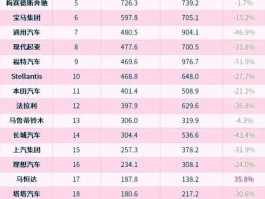全球企业500强排行榜