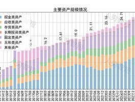 什么是市场占有率比值范围