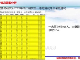中科院下属研究所排名前十