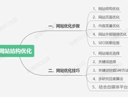 网站优化步骤包括哪些