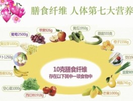 膳食纤维素和纤维素的区别(膳食纤维素和纤维素的区别在哪)