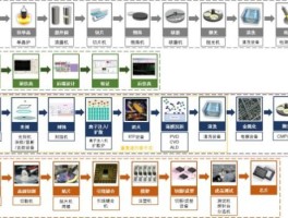 半导体制造工艺流程(半导体制造工艺流程图)