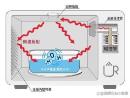 铝箔纸可以微波炉加热吗