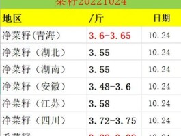 豆粕价格行情今日报价(豆粕价格行情今日报价多少钱一吨)