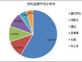 市场占有率怎么分析(市场占有率怎么分析的)