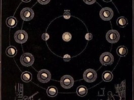 占星术为什么是禁术
