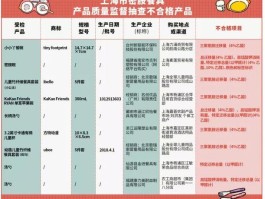 三聚氰胺是什么时候开始用的