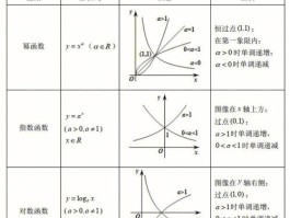 初等函数是什么