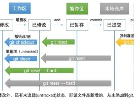 工作流系统和流程系统的区别(工作流系统和流程系统的区别与联系)