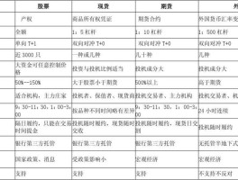 金融期货包括哪些种类(金融期货包括哪些种类的期货)