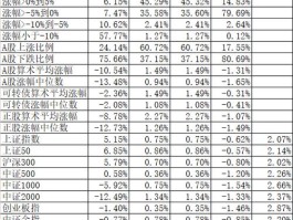 指数基金排名前十名沪深300