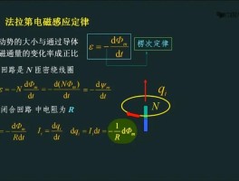 法拉第电磁感应实验法拉第电解定律