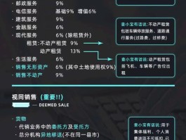 一张图看懂增值税原理(增值税抵扣是什么意思大白话)