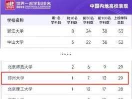 纳米技术专业大学排名(纳米技术专业大学排名前十)