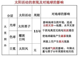 太阳黑子是什么的标志