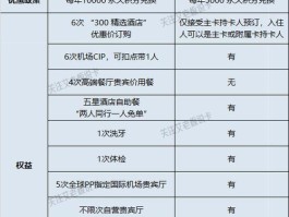 白金卡奖品兑换流程(白金卡奖品兑换流程是什么)