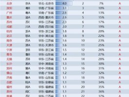 gdp超万亿城市省份排名