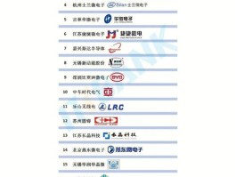 半导体制造公司排名