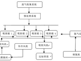 催化燃烧废气处理工艺流程(催化燃烧废气处理工艺流程视频)