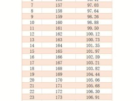 黄金比例是多少带根号