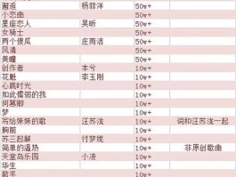 徐良和阿悄什么关系(徐良阿悄合作的歌)