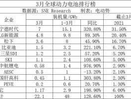 干电池品牌排行榜前十名(中国电池十大名牌排名)