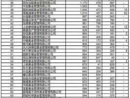 基金公司管理规模排名(基金公司管理规模排名前十)