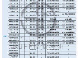 控制工程考研学校排名(控制工程考研学校排名第五轮)