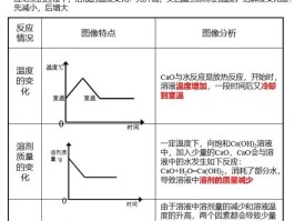 氧化钙和二氧化碳能反应吗