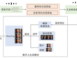 人机交互系统怎么用