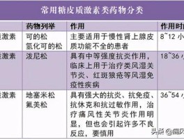 皮质类固醇是什么意思(皮质类固醇皮肤病)
