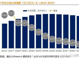 什么是市场占有率的决定因素