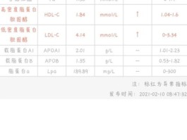 纤维蛋白原偏低是什么意思