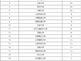 遥感科学与技术考研院校(遥感科学与技术考研院校排名)