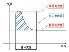 浪涌电流产生的根本原因(浪涌电流产生的根本原因是RC滤波器吗)