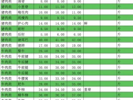 新发地蔬菜价格表今日价格官网(新发地蔬菜价格查询)