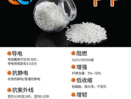塑料聚丙烯是什么材料(塑料聚丙烯是什么材料做的)