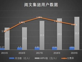 盛大文学和阅文集团关系(盛大和阅文的关系)