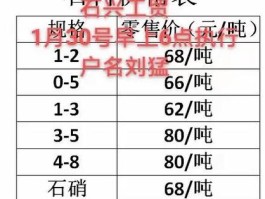 卵石多少钱一立方米