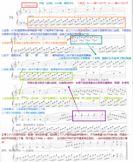 b站钢琴内卷是什么梗？b站钢琴内卷是什么意思？